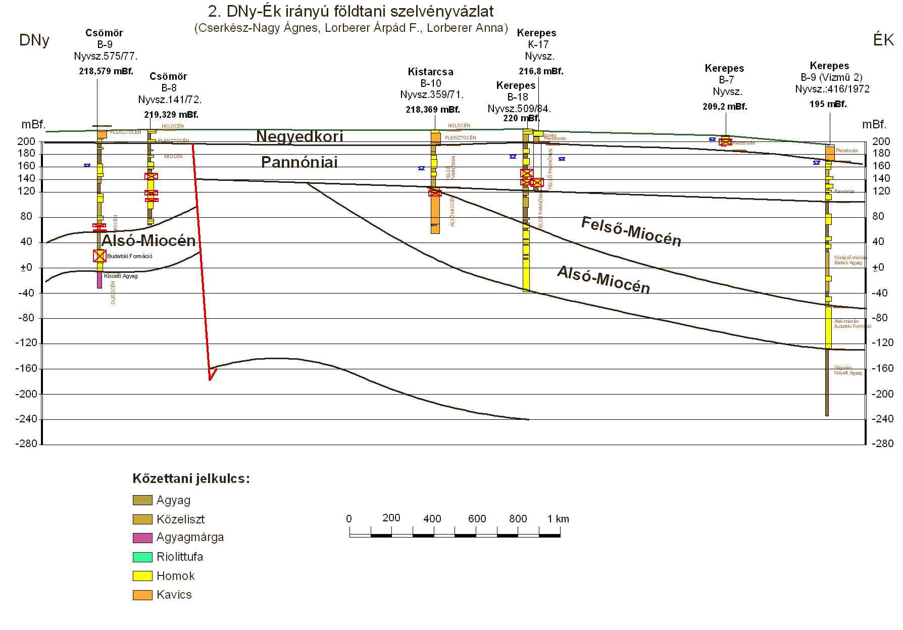NCs1_foldtani_szelveny
