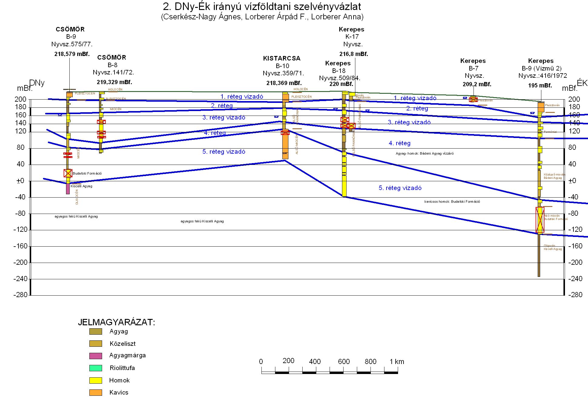 NCs2_vizfoldtani_szelveny
